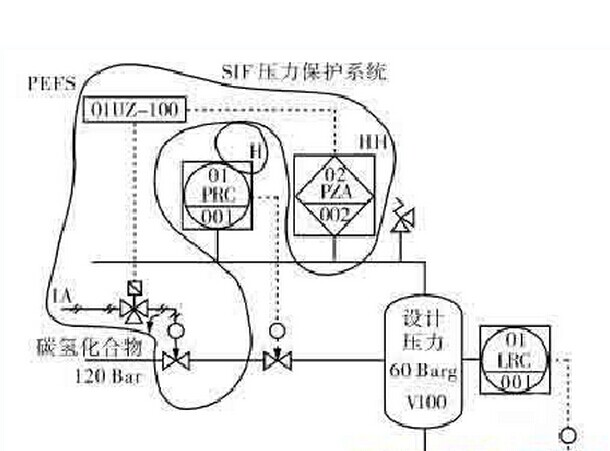 安全儀表系統(tǒng)