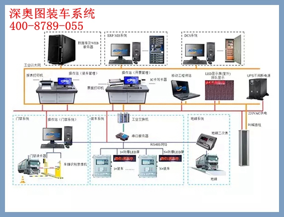 plc定量發(fā)油