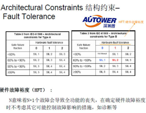 SIS系統(tǒng)管理制度 裝置SIS聯(lián)鎖系統(tǒng)管理制度