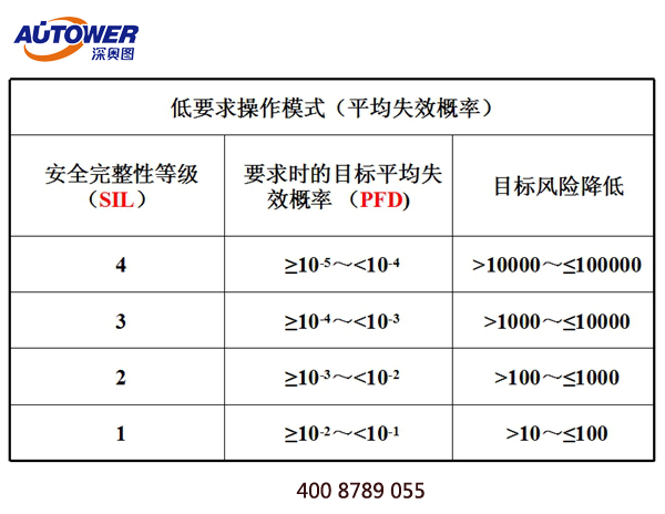 SIS系統(tǒng)管理制度 裝置SIS聯(lián)鎖系統(tǒng)管理制度