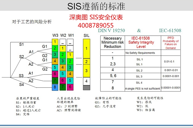 ESD緊急停車控制系統(tǒng)（英文簡稱ESD）定義、構成及價值