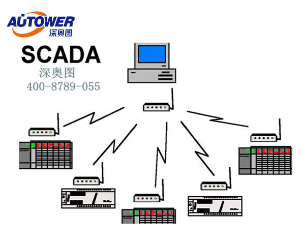 SCADA