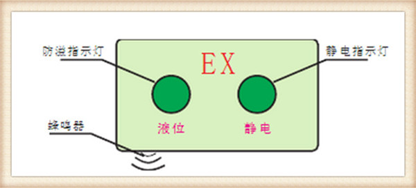 溢油靜電保護器價格 溢油靜電控制系統(tǒng)原理