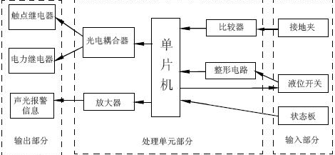 靜電溢油報警器的測量原理