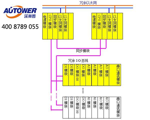 SCADA(Supervisory Control And Data Acquisition)系統(tǒng)作用