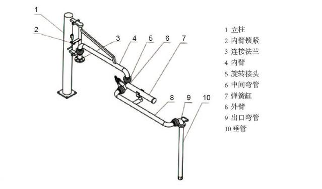 鶴管旋轉(zhuǎn)接頭（萬向節(jié)）組成及工藝