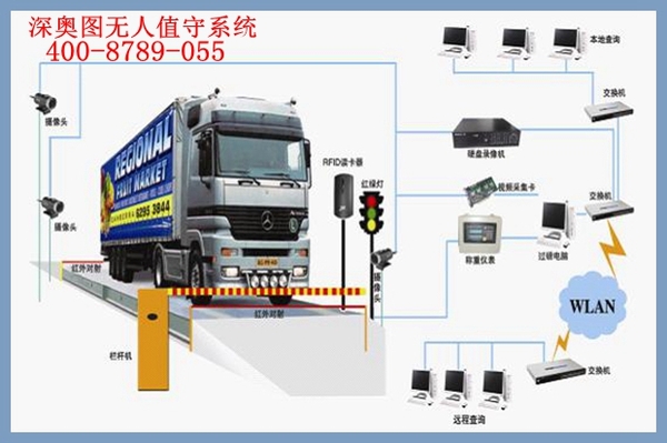 企業(yè)實(shí)施安裝無(wú)人值守后能實(shí)現(xiàn)哪些改變？