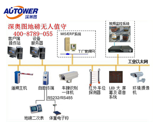 汽車衡哪家好 全自動汽車衡廠家