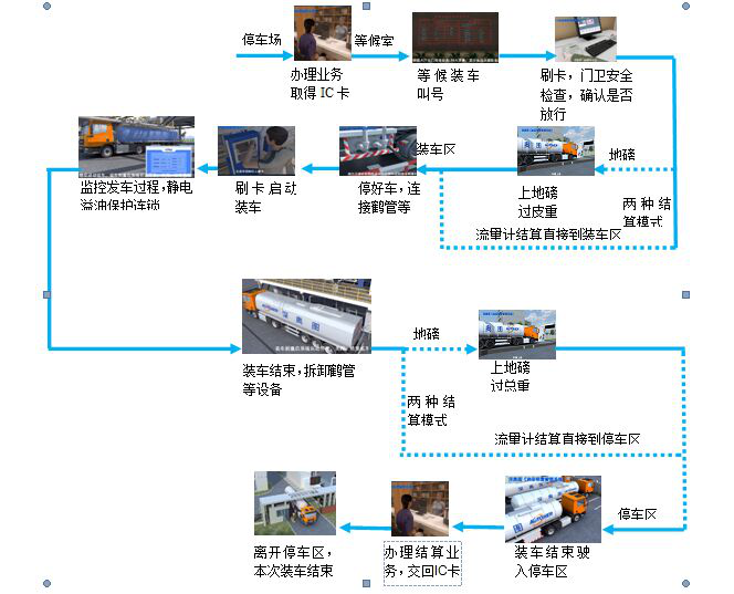 無人值守地磅多少錢 無人值守地磅價格