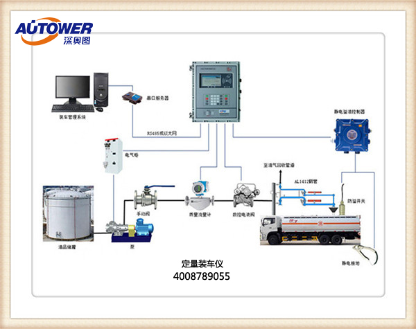 為什么采用定量裝車控制系統(tǒng)？定量裝車控制系統(tǒng)廠家