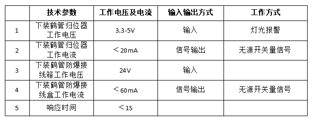 鶴管是什么？鶴管(液體裝卸臂)主要組成部分及配件